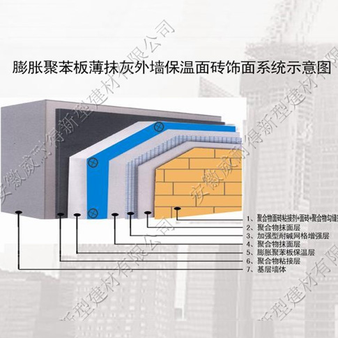 膨脹聚苯板薄抹灰外墻保溫涂料飾面系統(tǒng)