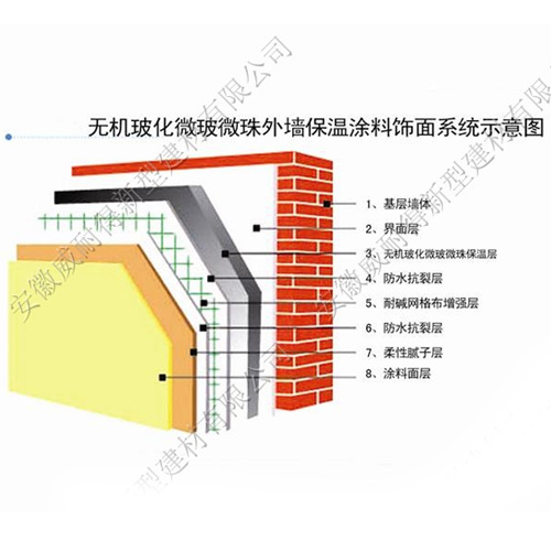 無(wú)機(jī)玻化微珠外墻保溫涂料飾面系統(tǒng)