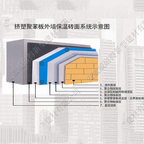 擠塑聚苯板外墻保溫磚面系統(tǒng)