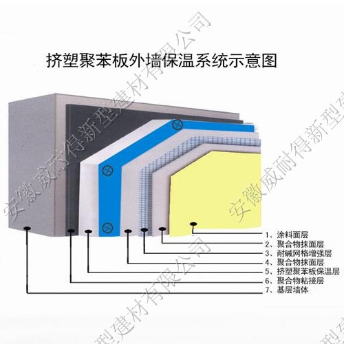 擠塑聚苯板外墻保溫系統(tǒng)
